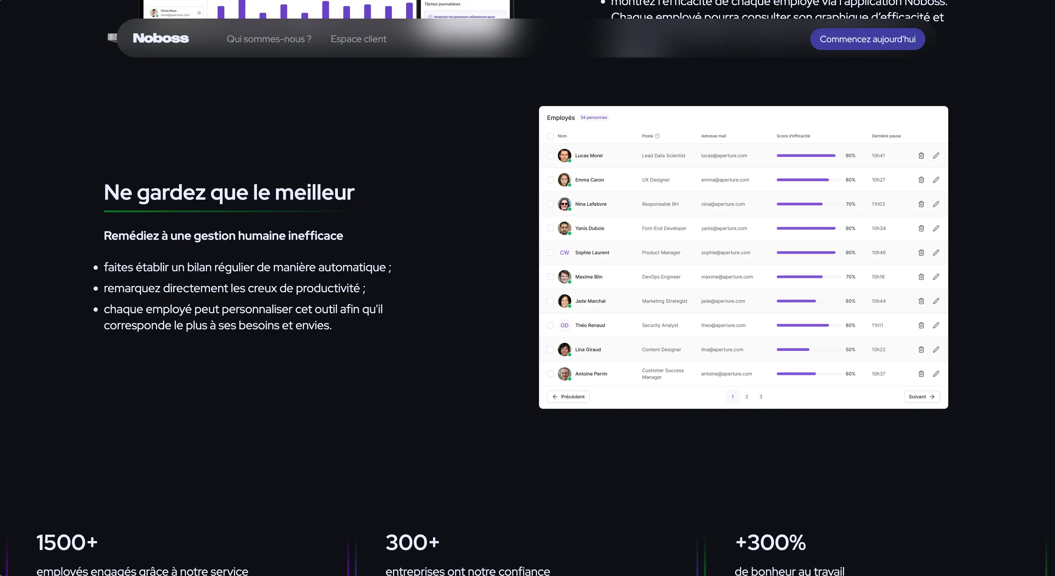 Point sur la fiche d'un employé